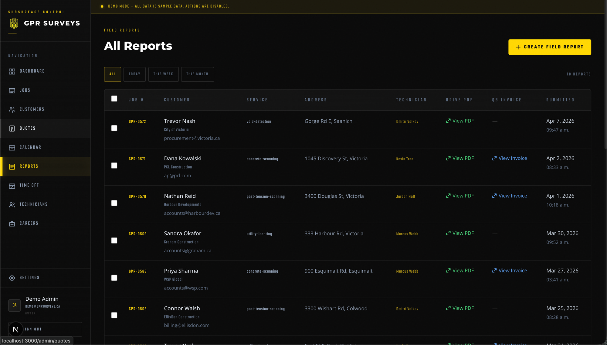 Field Reports